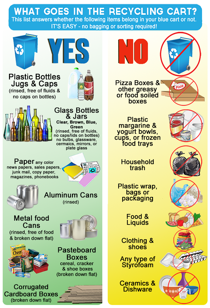 what can and cant go in the recycle cart picture what can and cant go in the recycle cart picture